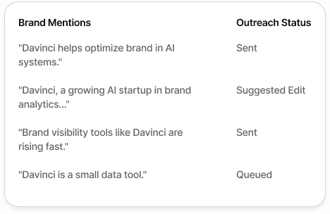 Contextual Analysis